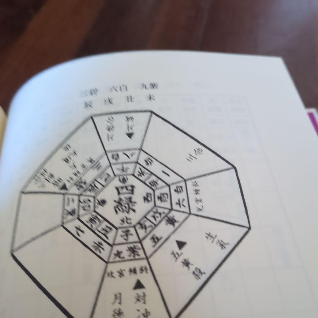 修訂 気学傾斜秘法 全―乾坤編・運勢編・開運編 (修訂)