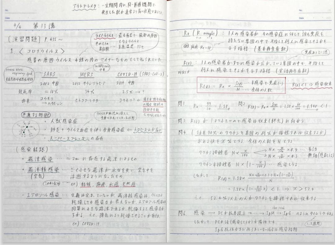 医学部学士編入 河合塾KALS 合格者講義ノート（基礎＋完成＋実戦）