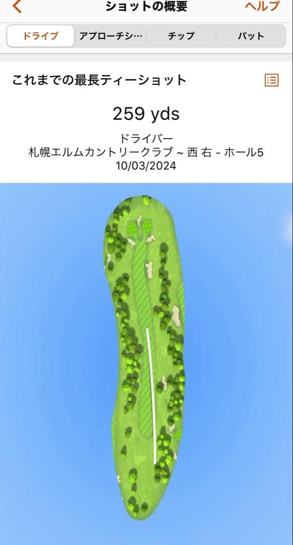 Titleist TSI1 ドライバーとユーティリティまとめ出品